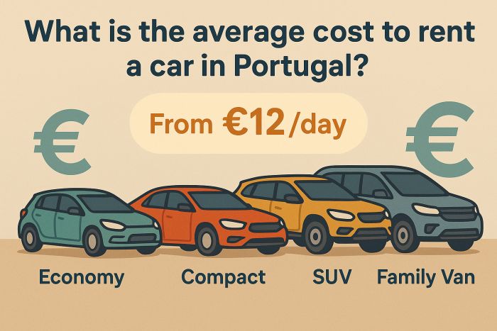 What Is the Average Cost to Rent a Car in Portugal