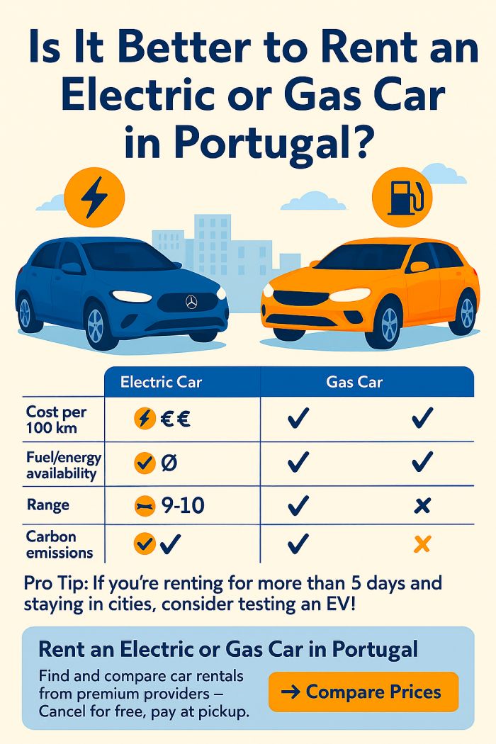 Is It Better to Rent an Electric or Gas Car in Portugal
