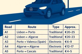 List of Toll Roads in Portugal