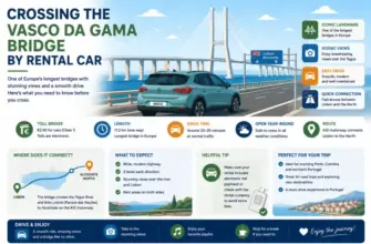 Crossing the Vasco da Gama Bridge by Rental Car