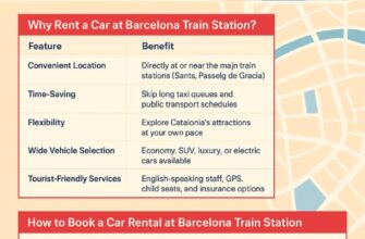Car Rental at Barcelona Train Station