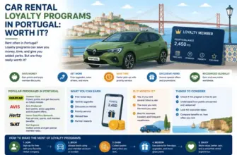 Car Rental Loyalty Programs in Portugal