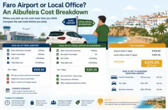 Car rental in Albufeira compared
