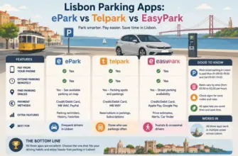 Lisbon Parking Apps